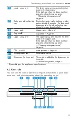 Preview for 11 page of Bosch 300 Series Use And Care Manual