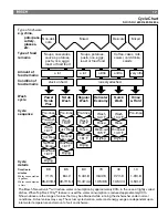 Preview for 19 page of Bosch 3006 Repair Manual