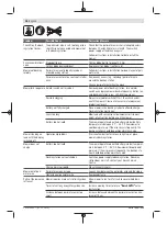 Preview for 28 page of Bosch 3600HB0004 Original Instructions Manual