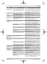 Preview for 43 page of Bosch 3600HB0004 Original Instructions Manual