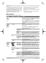 Preview for 114 page of Bosch 3600HB0004 Original Instructions Manual