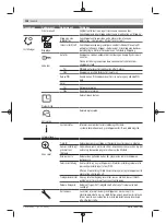 Preview for 128 page of Bosch 3600HB0004 Original Instructions Manual