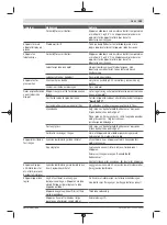 Preview for 143 page of Bosch 3600HB0004 Original Instructions Manual