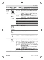 Preview for 197 page of Bosch 3600HB0004 Original Instructions Manual