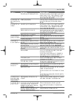 Preview for 199 page of Bosch 3600HB0004 Original Instructions Manual