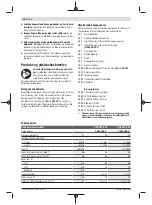 Preview for 68 page of Bosch 3601JK6000 Original Instructions Manual