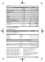 Preview for 84 page of Bosch 3601JK6000 Original Instructions Manual