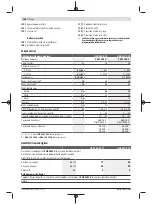 Preview for 108 page of Bosch 3601JK6000 Original Instructions Manual