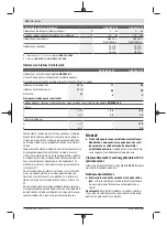 Preview for 134 page of Bosch 3601JK6000 Original Instructions Manual