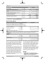 Preview for 152 page of Bosch 3601JK6000 Original Instructions Manual