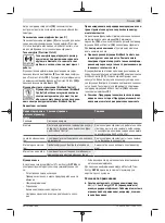 Preview for 155 page of Bosch 3601JK6000 Original Instructions Manual