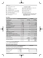 Preview for 180 page of Bosch 3601JK6000 Original Instructions Manual