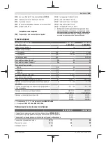 Preview for 189 page of Bosch 3601JK6000 Original Instructions Manual