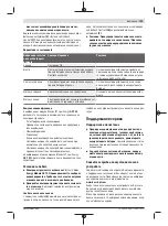 Preview for 193 page of Bosch 3601JK6000 Original Instructions Manual