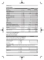 Preview for 198 page of Bosch 3601JK6000 Original Instructions Manual