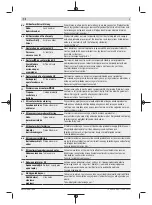 Preview for 279 page of Bosch 3601JK6000 Original Instructions Manual