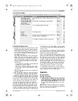 Preview for 33 page of Bosch 4 V-EC Professional Original Instructions Manual