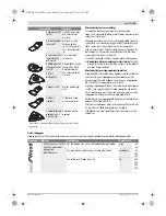 Preview for 69 page of Bosch 4 V-EC Professional Original Instructions Manual