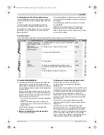 Preview for 183 page of Bosch 4 V-EC Professional Original Instructions Manual