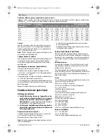 Предварительный просмотр 190 страницы Bosch 4 V-LI Original Instruction