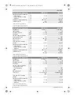 Предварительный просмотр 337 страницы Bosch 4 V-LI Original Instruction