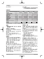 Preview for 28 page of Bosch 4059952528922 Original Instructions Manual