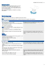 Preview for 5 page of Bosch 40815356 User Manual