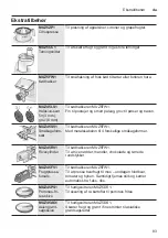 Preview for 83 page of Bosch 4242002993874 Instruction Manual