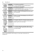 Preview for 84 page of Bosch 4242002993874 Instruction Manual