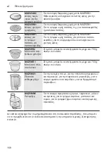 Preview for 168 page of Bosch 4242002993874 Instruction Manual