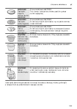 Preview for 199 page of Bosch 4242002993874 Instruction Manual