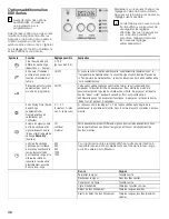 Предварительный просмотр 48 страницы Bosch 500  WTMC553 Operating And Installation Instructions