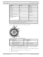 Preview for 14 page of Bosch 520 Series Operation Manual