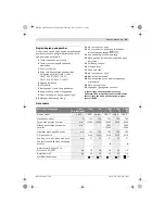 Preview for 68 page of Bosch 7-100 ET GWS Professional Original Instructions Manual