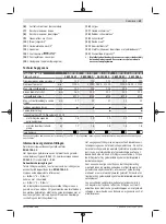 Preview for 69 page of Bosch 7-115 Original Instructions Manual