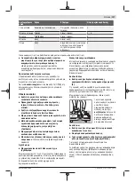 Preview for 117 page of Bosch 7-115 Original Instructions Manual