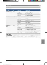 Preview for 73 page of Bosch 7 620 320 029 Operating Instructions Manual