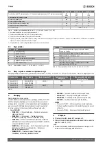 Preview for 16 page of Bosch 7 735 500 791 Installation And Maintenance Instructions For The Contractor