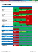 Preview for 4 page of Bosch 7100i-2MP OC Quick Start Manual