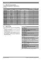 Preview for 16 page of Bosch 7735500278 Installation And Maintenance Instructions Manual