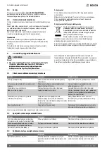 Preview for 22 page of Bosch 7736504700 Operating Instructions Manual