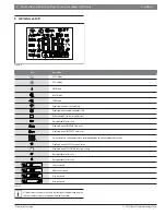 Предварительный просмотр 8 страницы Bosch 7738005548 User Manual