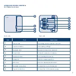 Preview for 7 page of Bosch 8-750-000-163 Instruction Manual