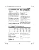 Предварительный просмотр 185 страницы Bosch 8 V-EC TE Professional Original Instructions Manual