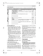 Предварительный просмотр 41 страницы Bosch 8 V-LI Professional Original Instructions Manual