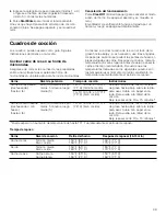 Preview for 49 page of Bosch 800/Benchmark Series Use And Care Manual