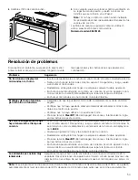 Preview for 53 page of Bosch 800/Benchmark Series Use And Care Manual