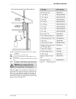 Предварительный просмотр 19 страницы Bosch 830ES Installation Manual