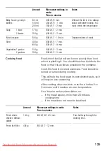 Preview for 125 page of Bosch 85m660 Instruction Manual