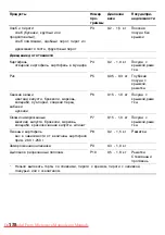 Preview for 178 page of Bosch 85m660 Instruction Manual